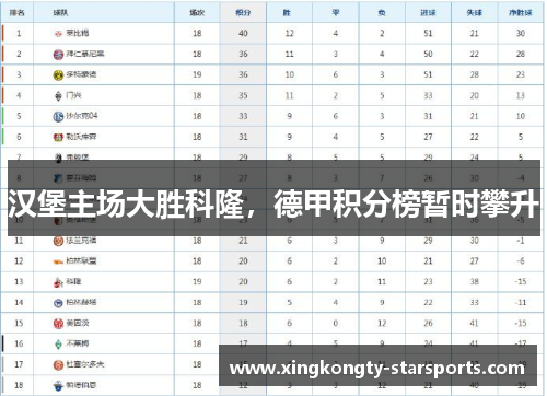 汉堡主场大胜科隆，德甲积分榜暂时攀升